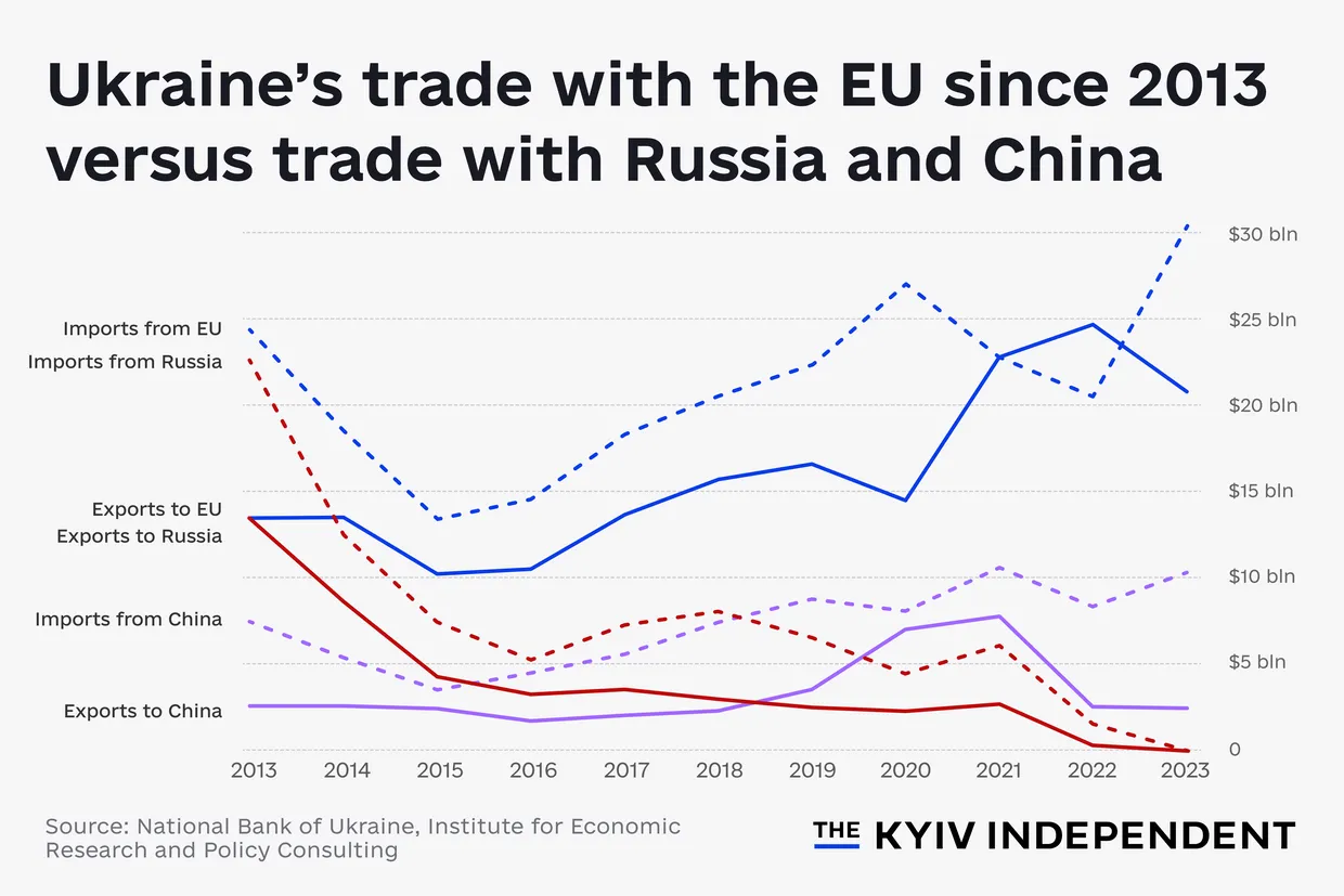 Trade_with_the_EU_since_2013_versus_trad