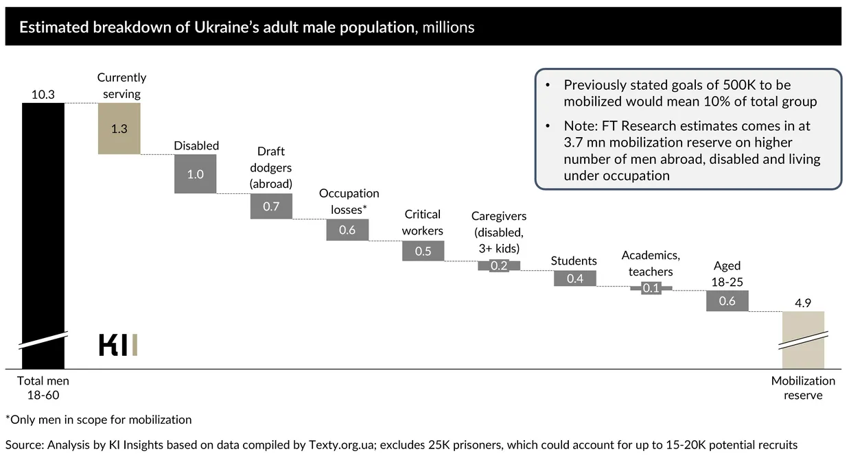 mobilization_graph_2.webp