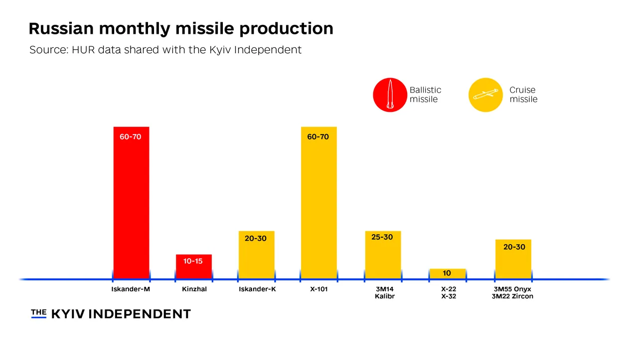 Missile-production--1-.webp