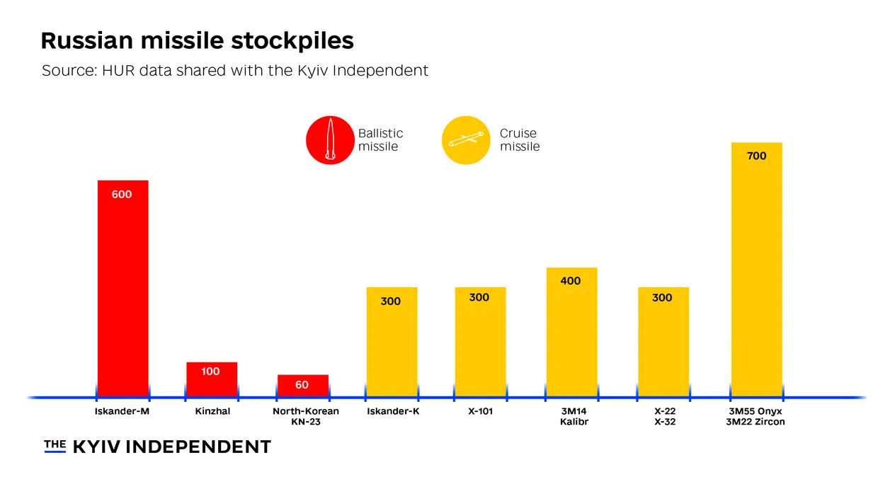 Missile-stockpile.webp