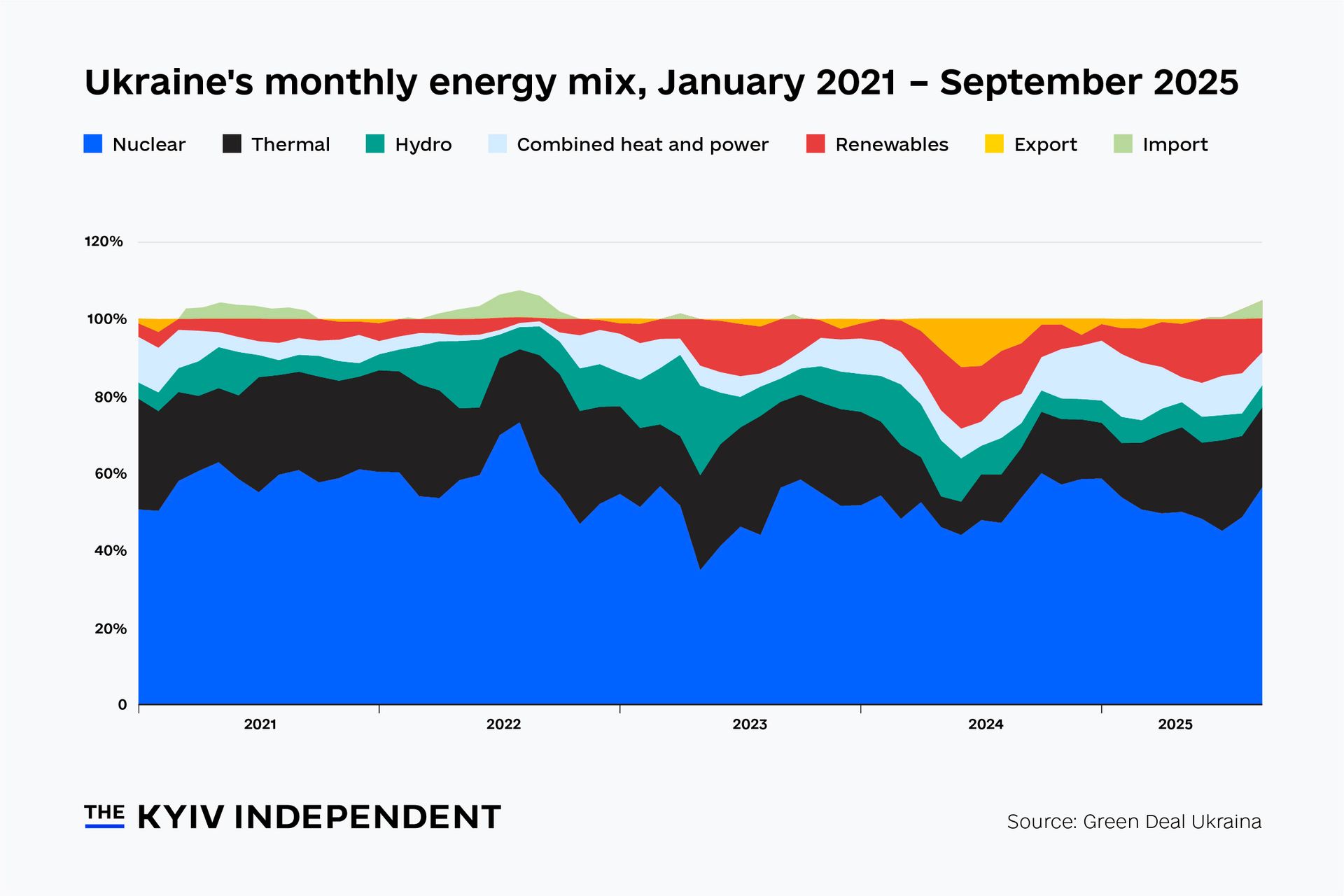 Chart of the week: Can Ukraine's nuclear sector move past its Russian heritage?