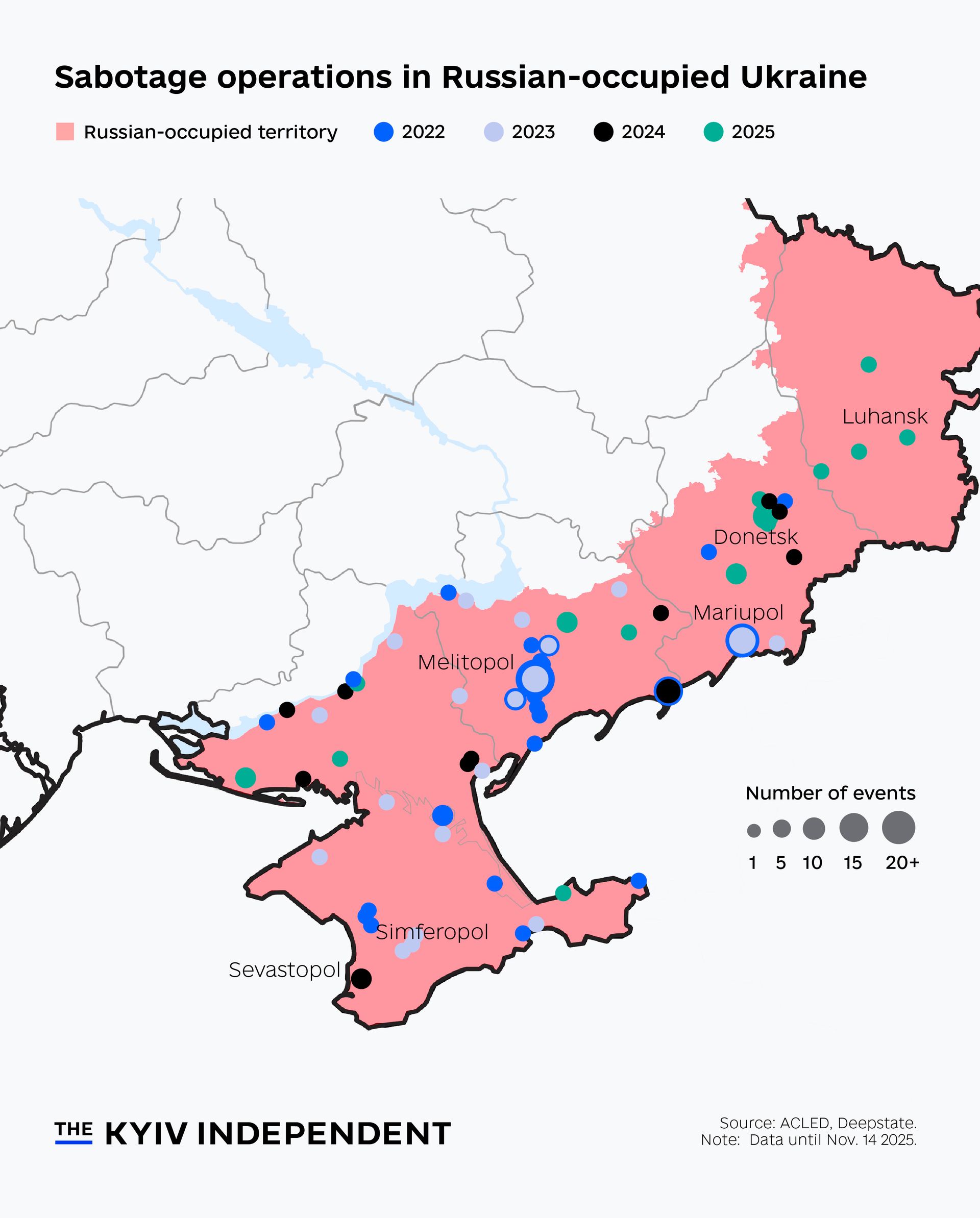 Sabotage operations in Russian-occupied Ukraine.