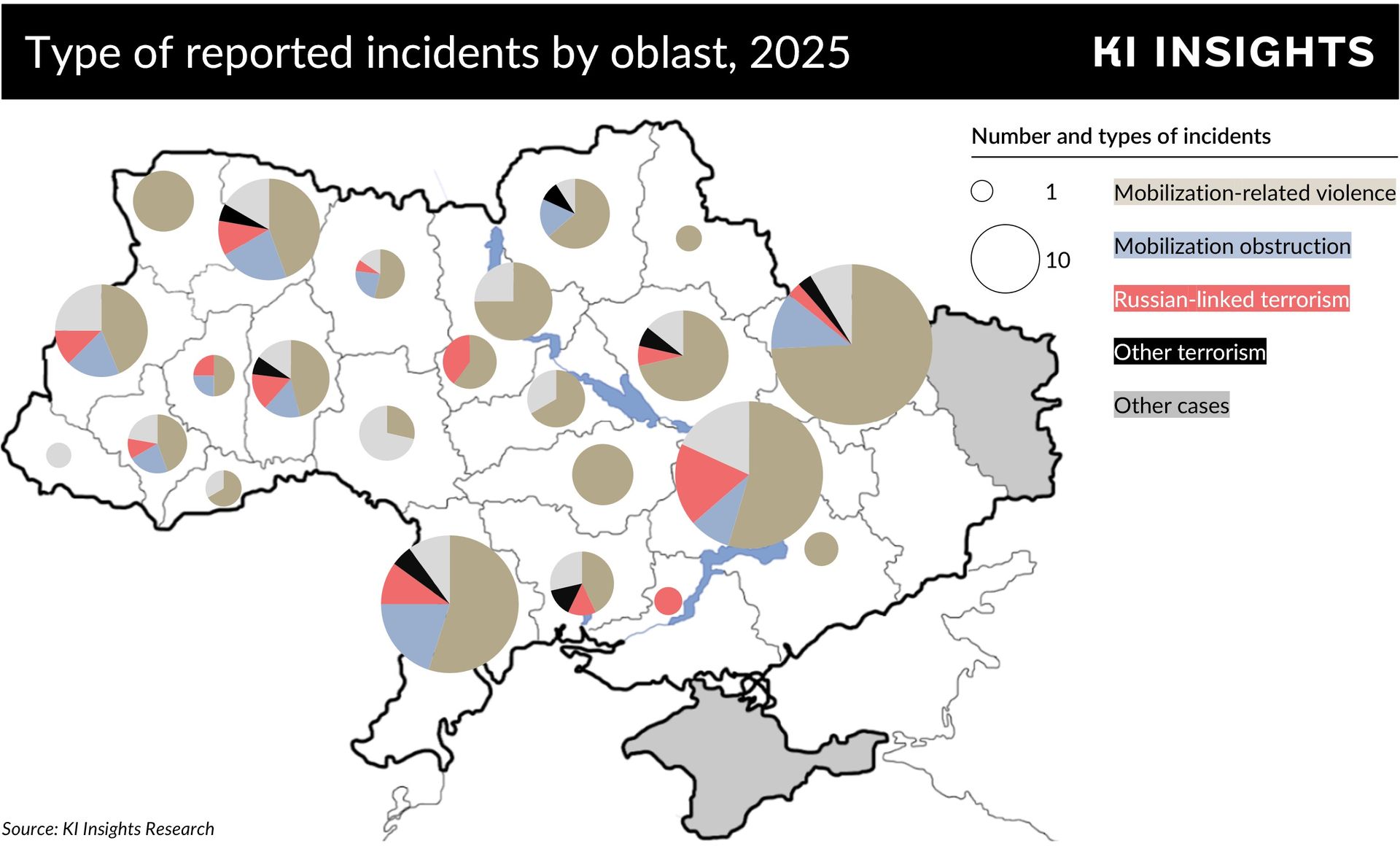 Type of reported incidents by Oblast, 2025. 