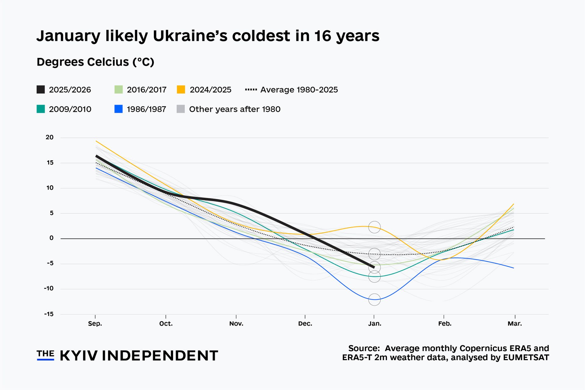 Chart of the week: Ukraine sees its coldest January in 16 years